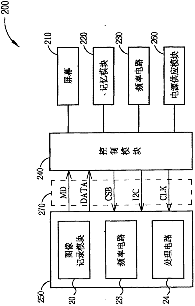 Event data recorder and image record module