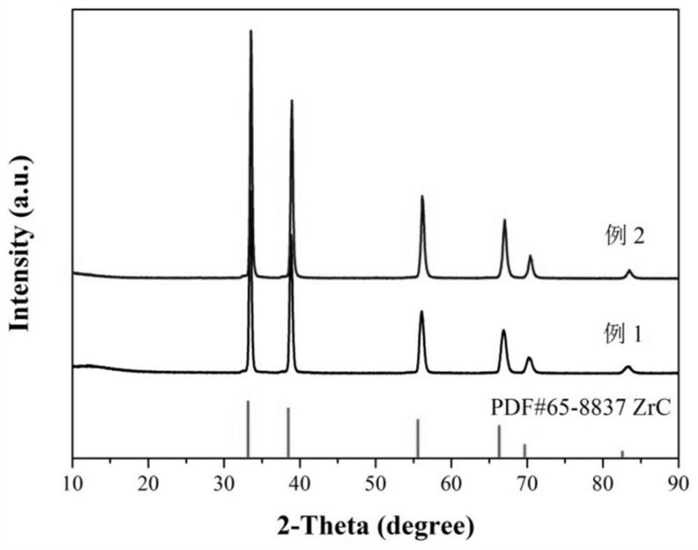 A high-entropy carbide ultra-high temperature ceramic powder and its preparation method