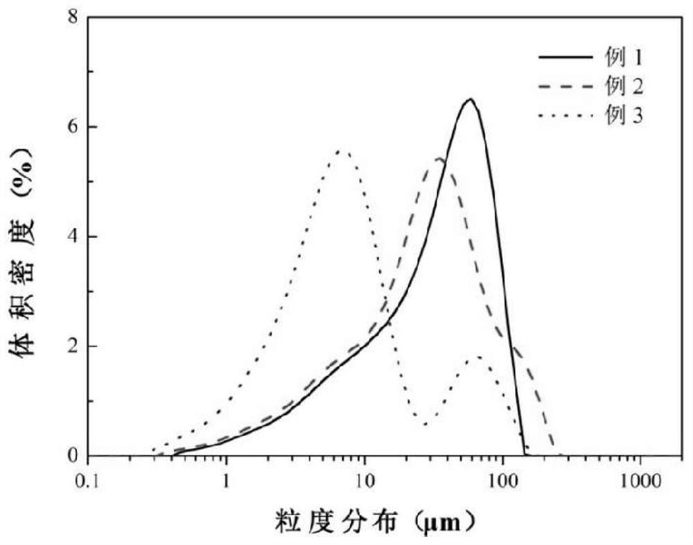 A high-entropy carbide ultra-high temperature ceramic powder and its preparation method