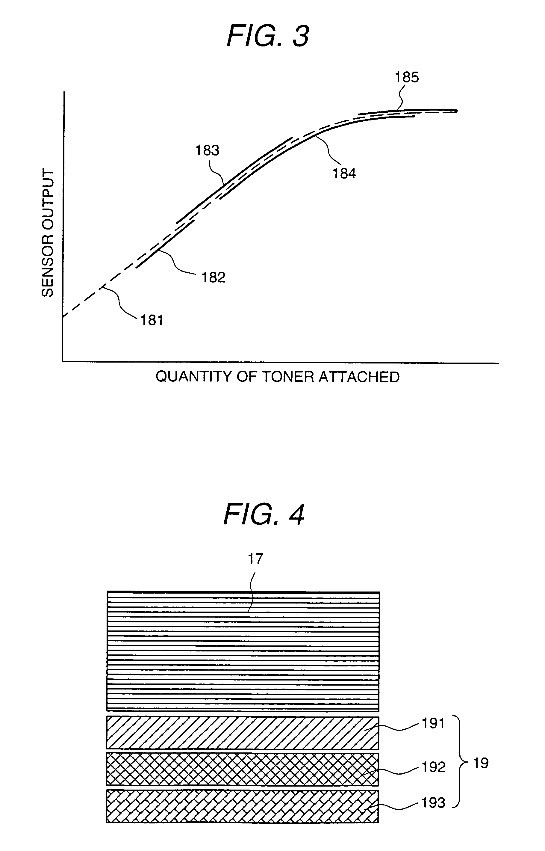 Image forming apparatus and method of detecting the detection characteristics of a reflection density sensor