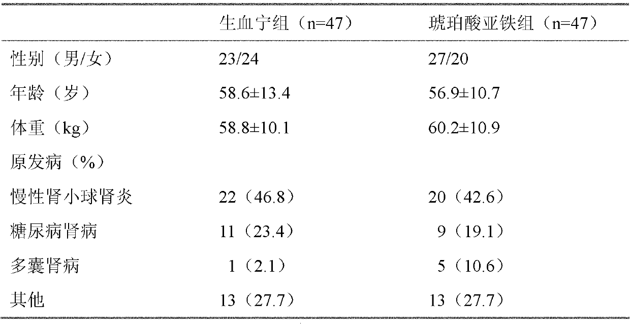 New application of sodium ferrous chlorophyll to promotion of erythropoiesis