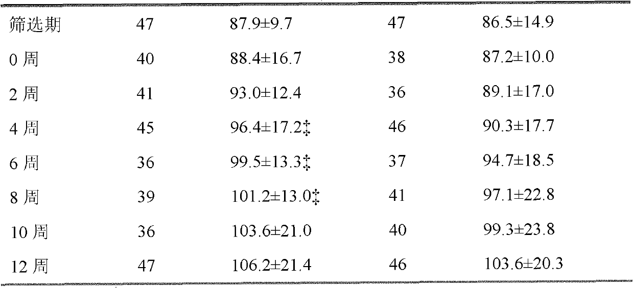 New application of sodium ferrous chlorophyll to promotion of erythropoiesis