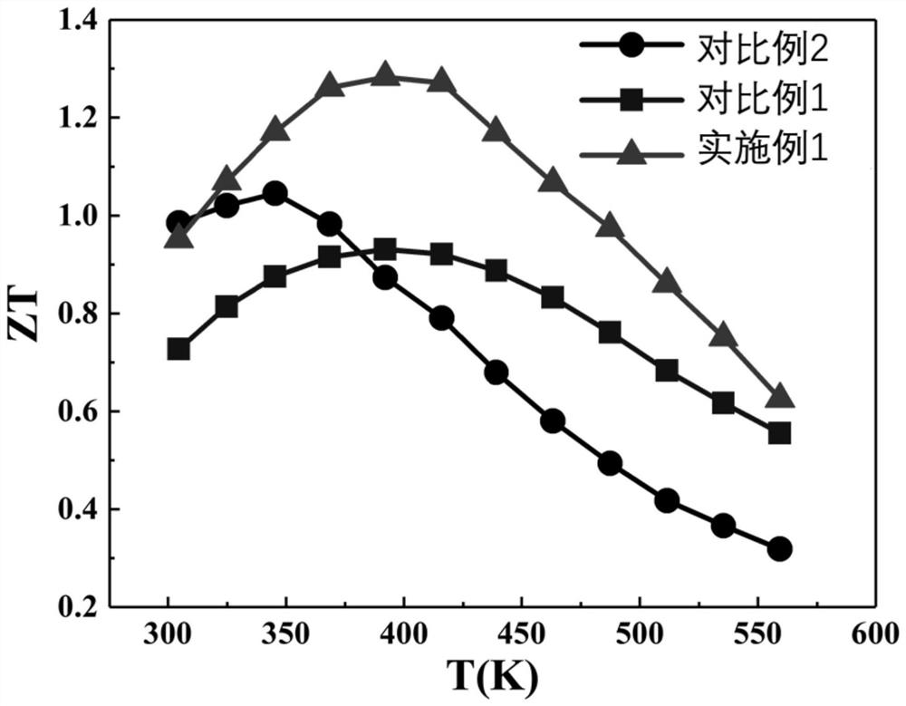 N-type bismuth telluride-based thermoelectric material and preparation method thereof