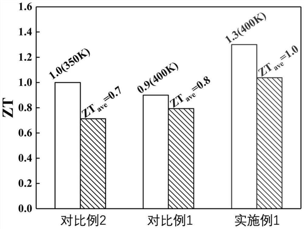 N-type bismuth telluride-based thermoelectric material and preparation method thereof