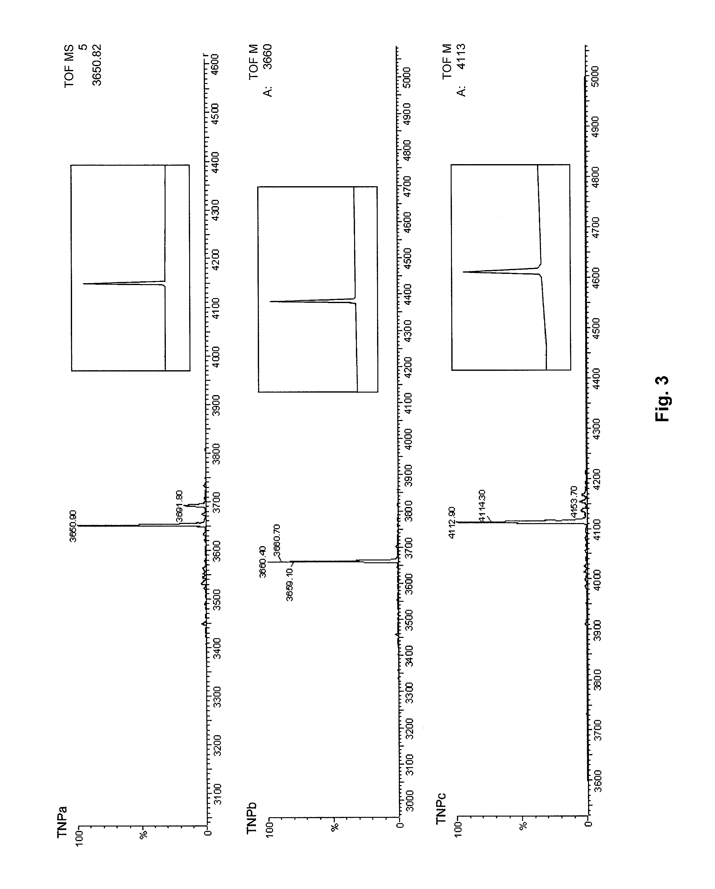 Chimeric proteins with natriuretic activity