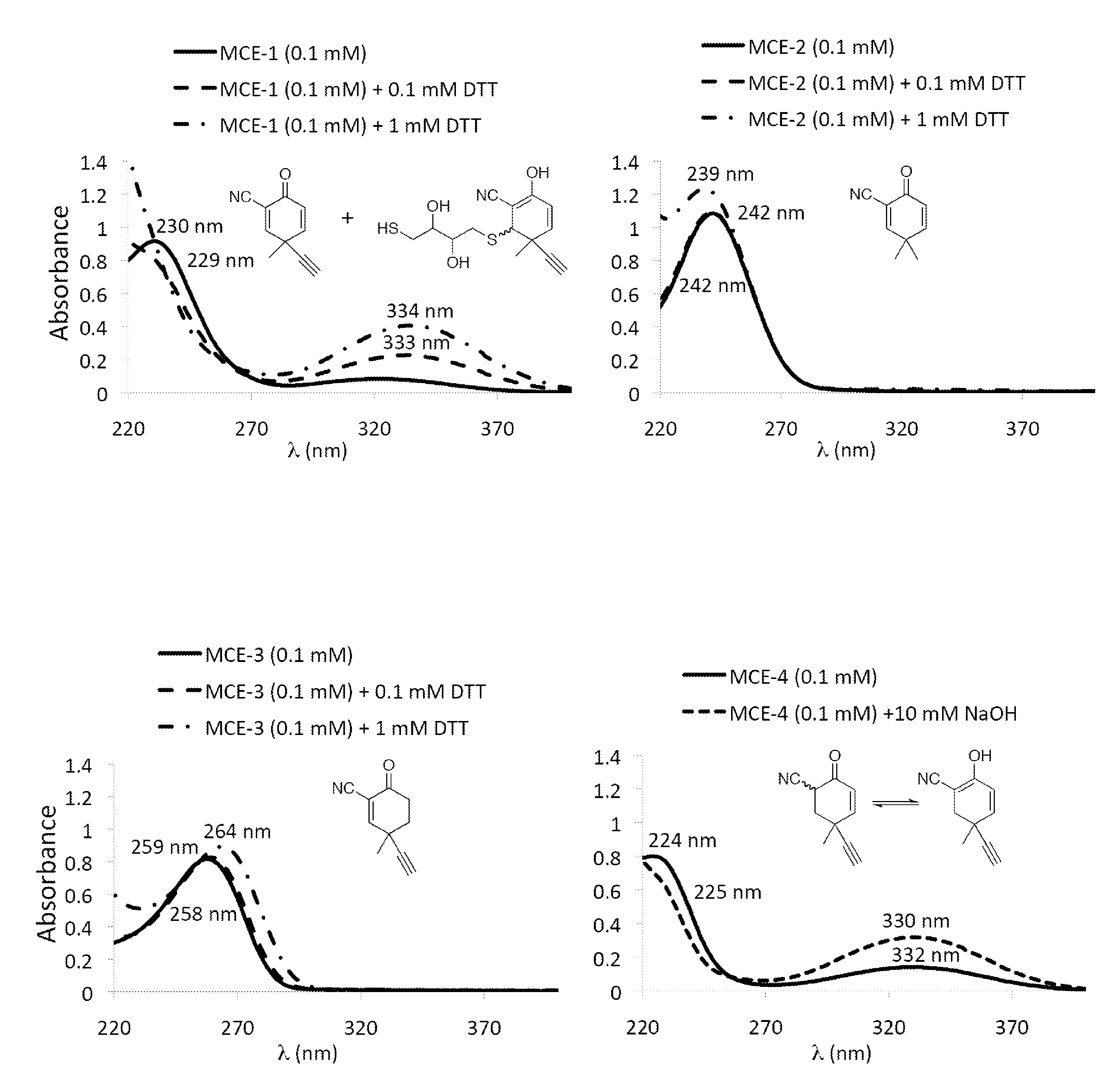 Monocyclic cyanoenones and methods of use thereof