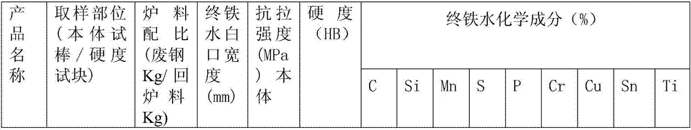 Technology method for improving surface hardness of cylinder barrel of thin-wall gray pig iron air cylinder