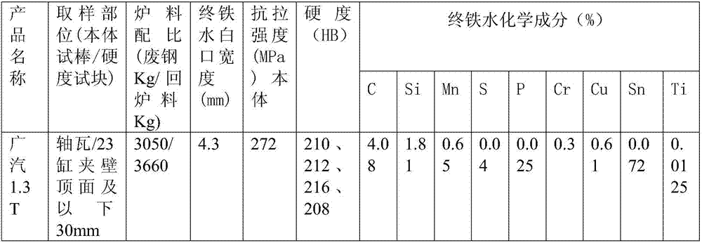 Technology method for improving surface hardness of cylinder barrel of thin-wall gray pig iron air cylinder