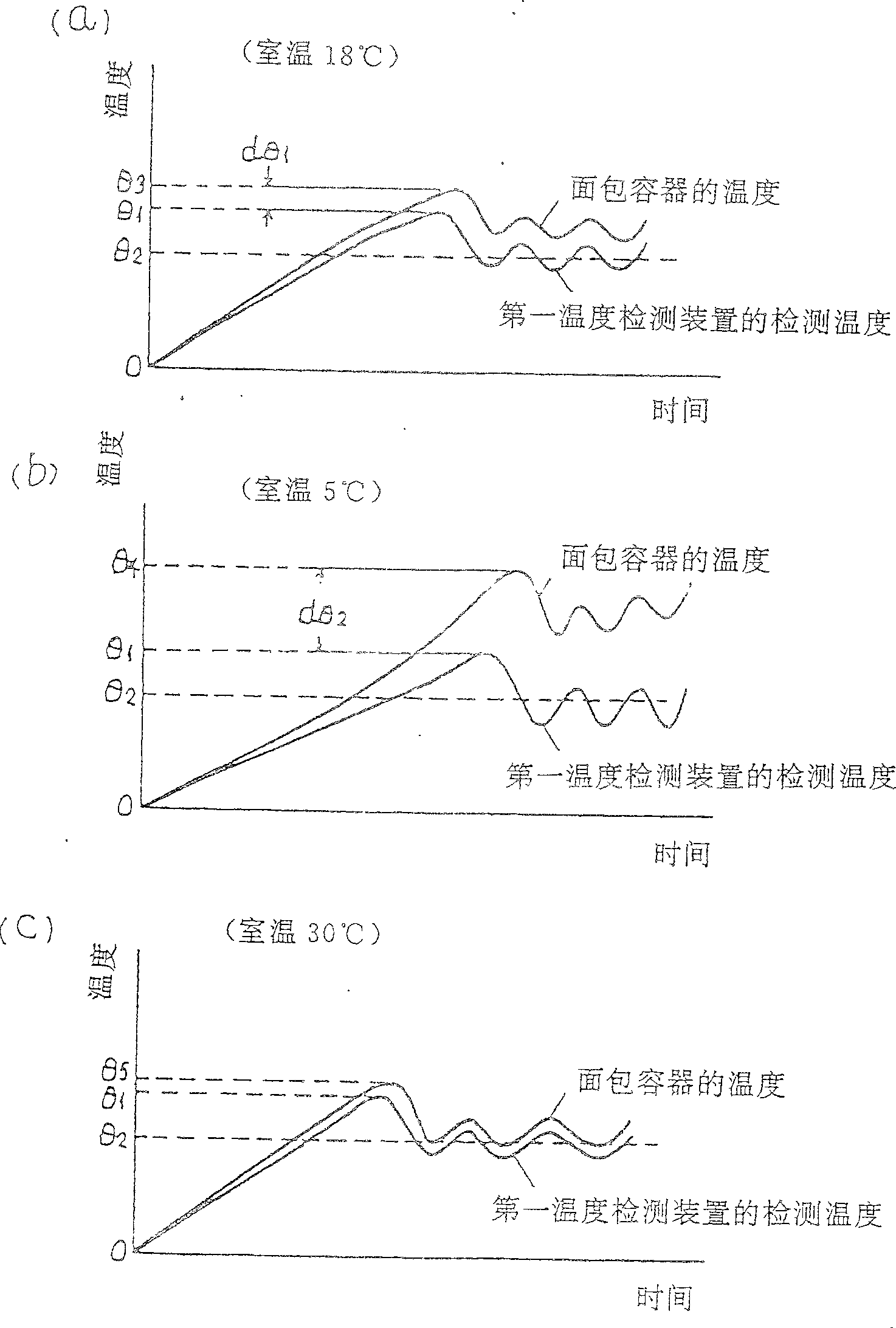 Automatic bread producing machine