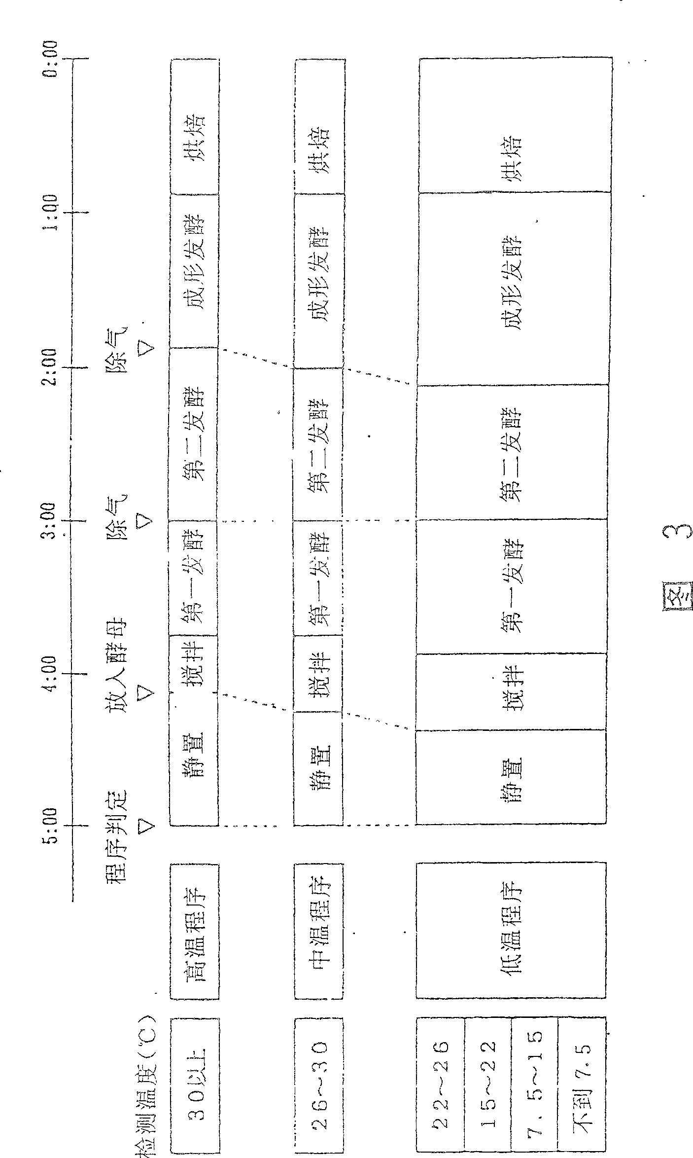 Automatic bread producing machine