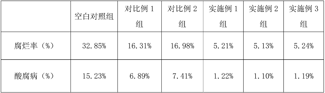 Compound fresh-keeping agent for oranges and fresh-keeping method of oranges