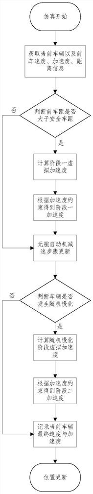 Single-lane cellular automaton model simulation method considering acceleration continuity