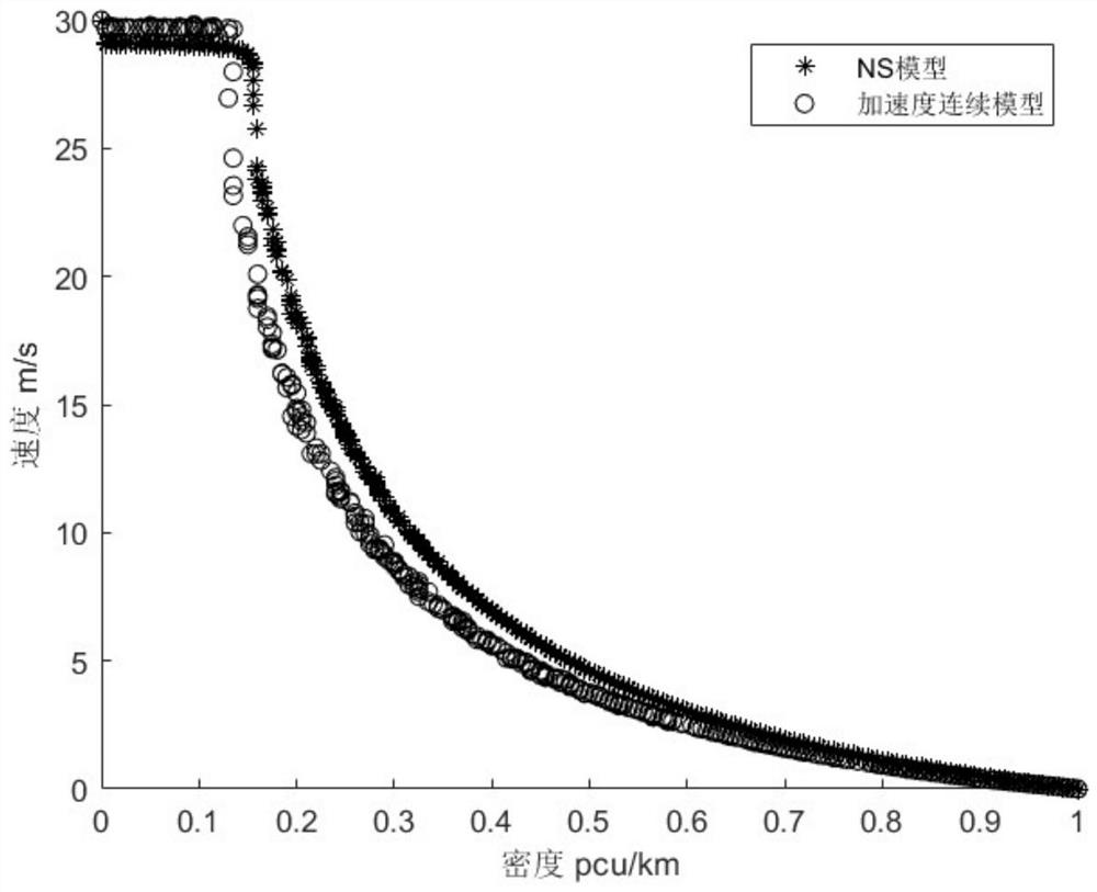 Single-lane cellular automaton model simulation method considering acceleration continuity