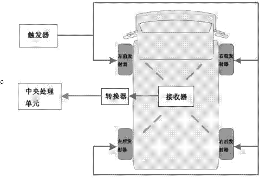 Method and device for testing communication reliability of tire pressure monitoring system