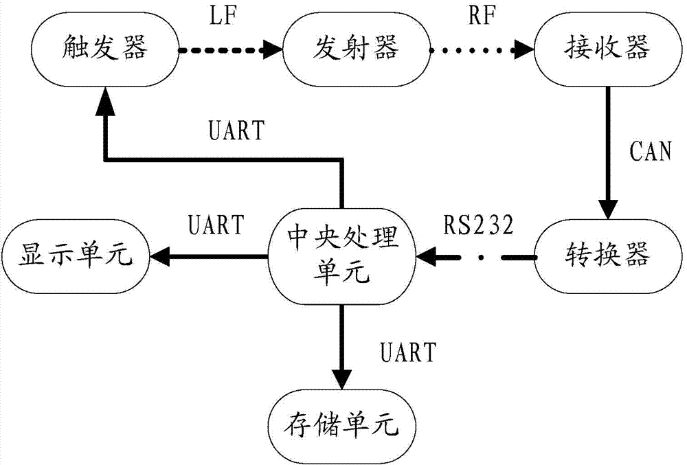 Method and device for testing communication reliability of tire pressure monitoring system