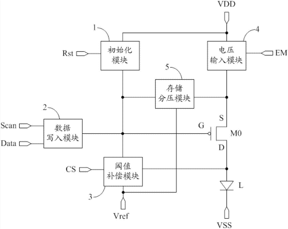 Pixel compensation circuit, driving method thereof and display device