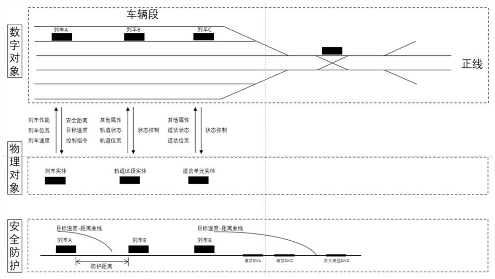 A control method and system for rapid depot dispatch based on digital twins