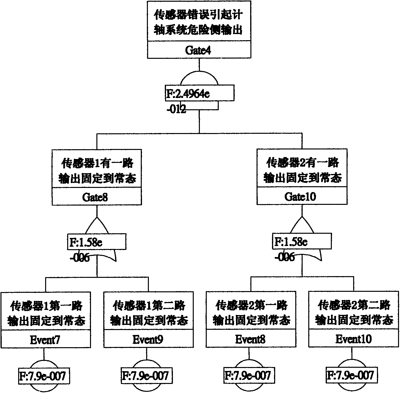 Wheel detection device with double sets of axle counters and its calculation method for axle counting