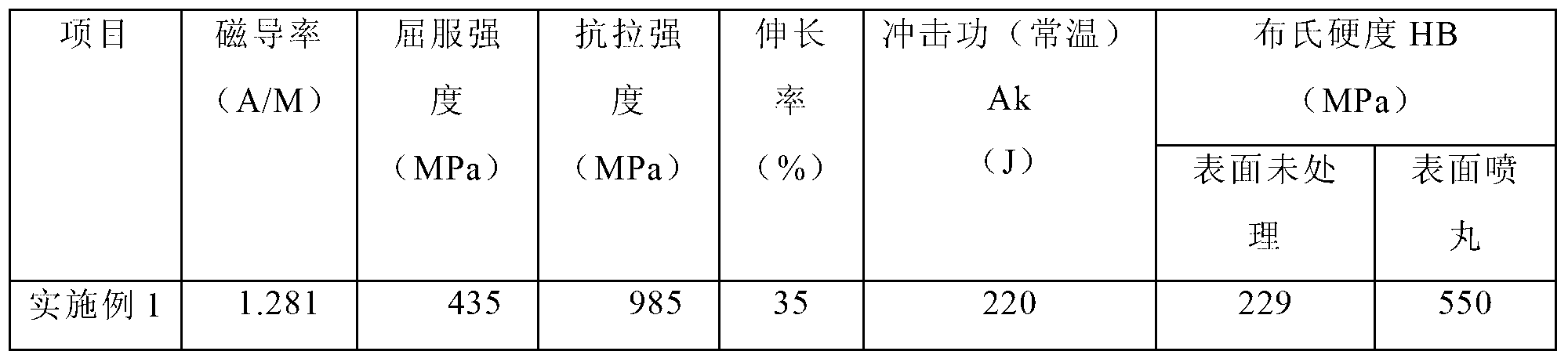 Online high manganese steel toughening heat treatment method