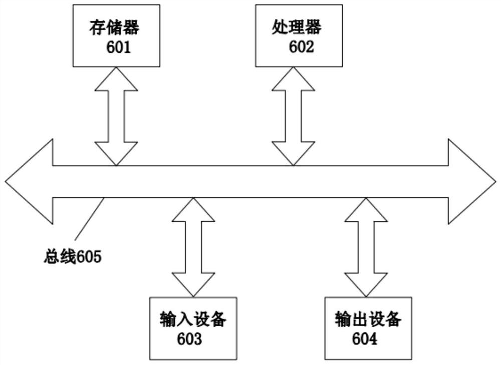 Static gait debugging method and system of robot, electronic device and storage medium