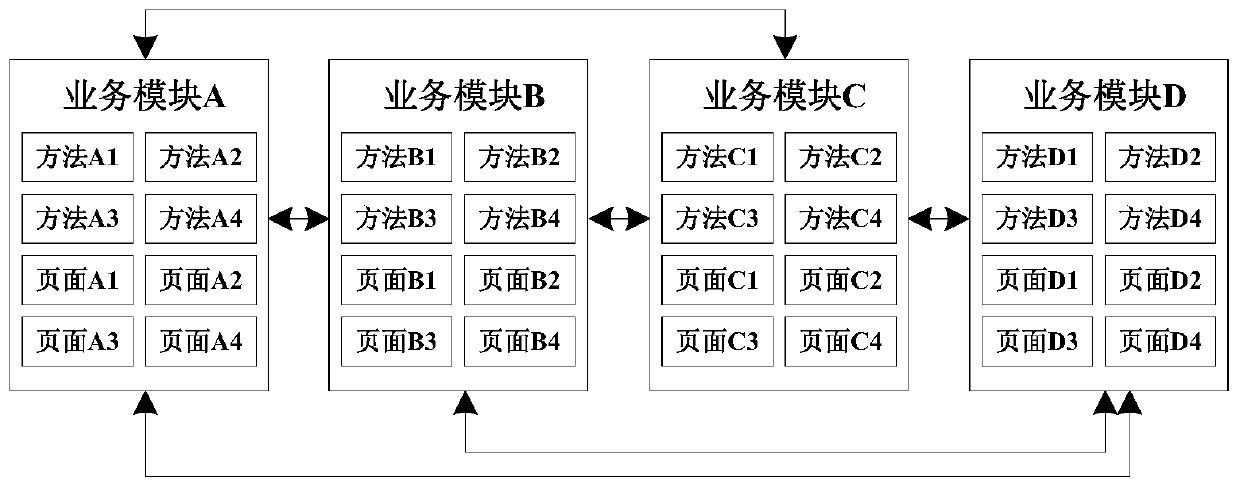 Method and device for realizing mutual calling of multiple service modules, electronic device and storage medium