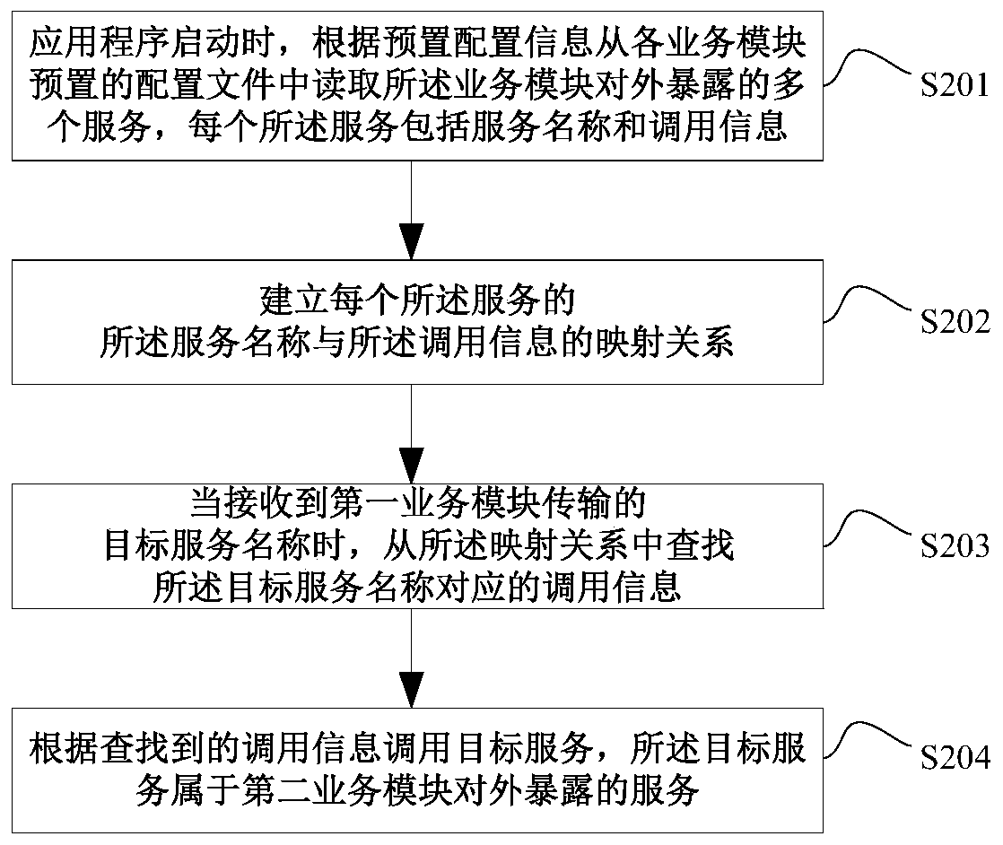 Method and device for realizing mutual calling of multiple service modules, electronic device and storage medium