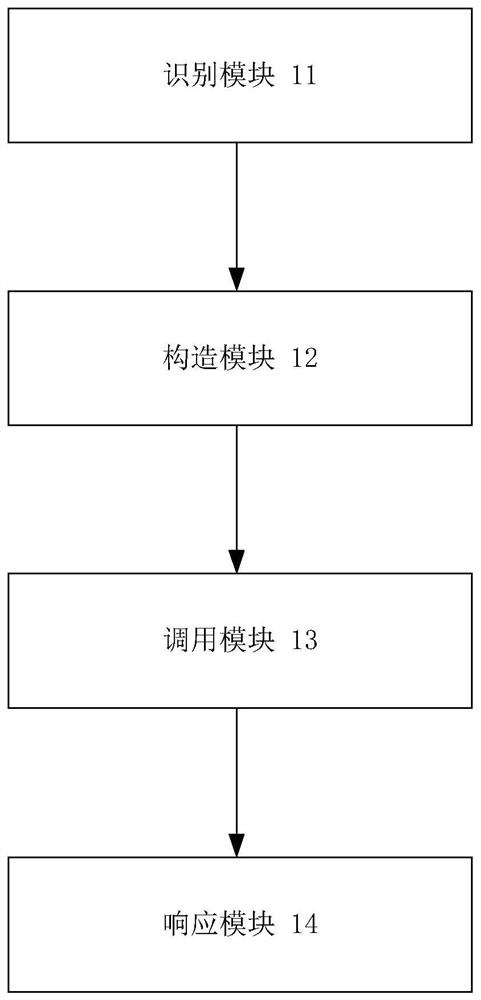 Cross-process callback execution method and device, equipment and storage medium