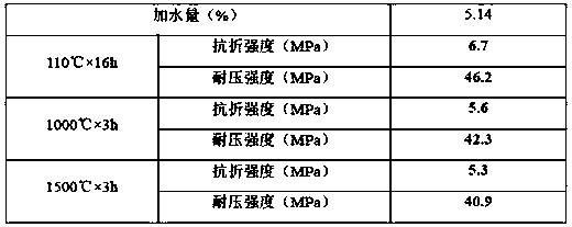 Anti-erosion aluminum-magnesium castable