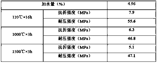 Anti-erosion aluminum-magnesium castable