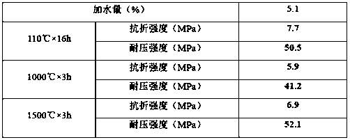 Anti-erosion aluminum-magnesium castable