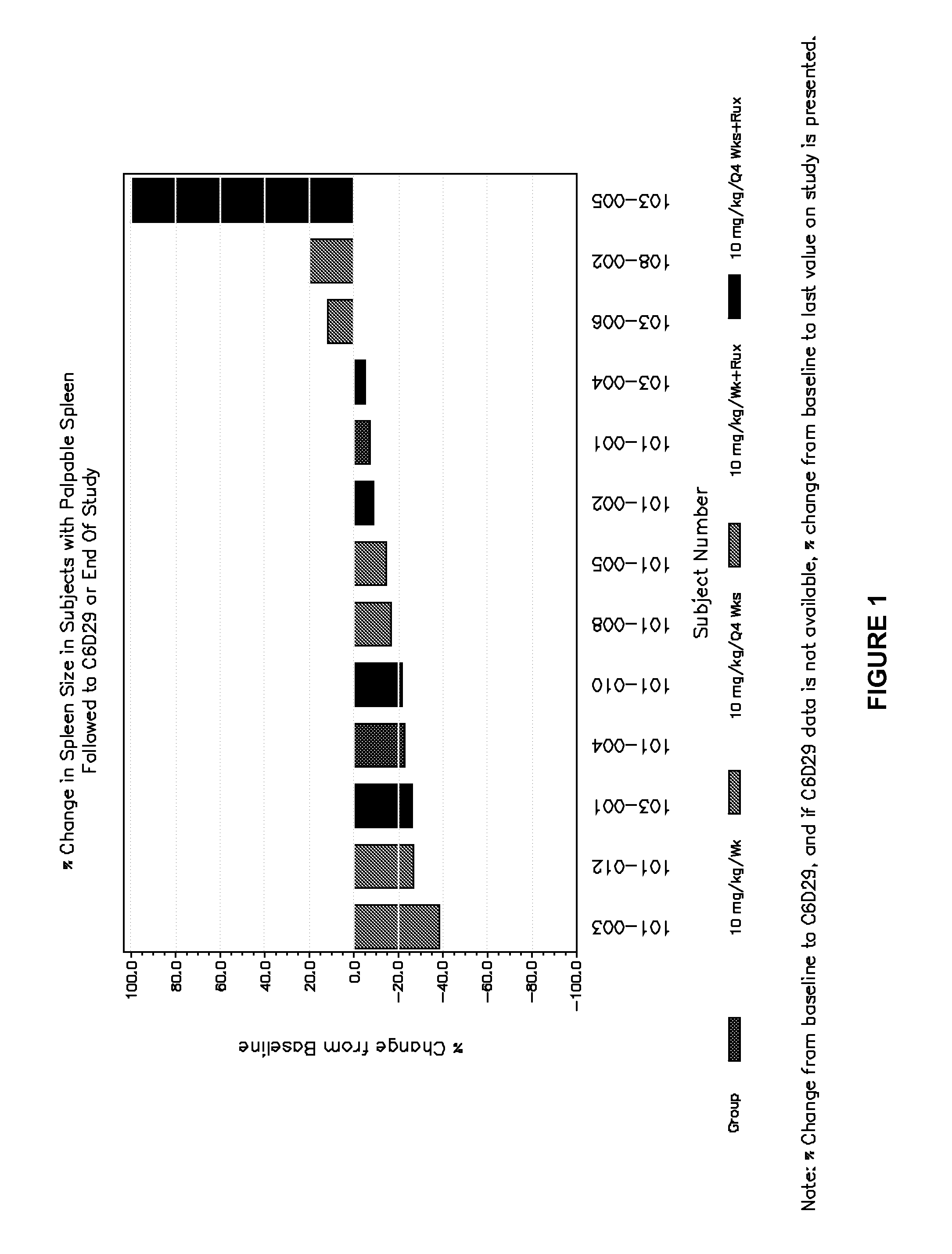 Methods for treating fibrotic cancers