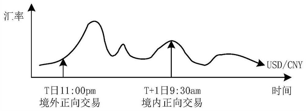 Resource conversion method and device, electronic equipment and storage medium