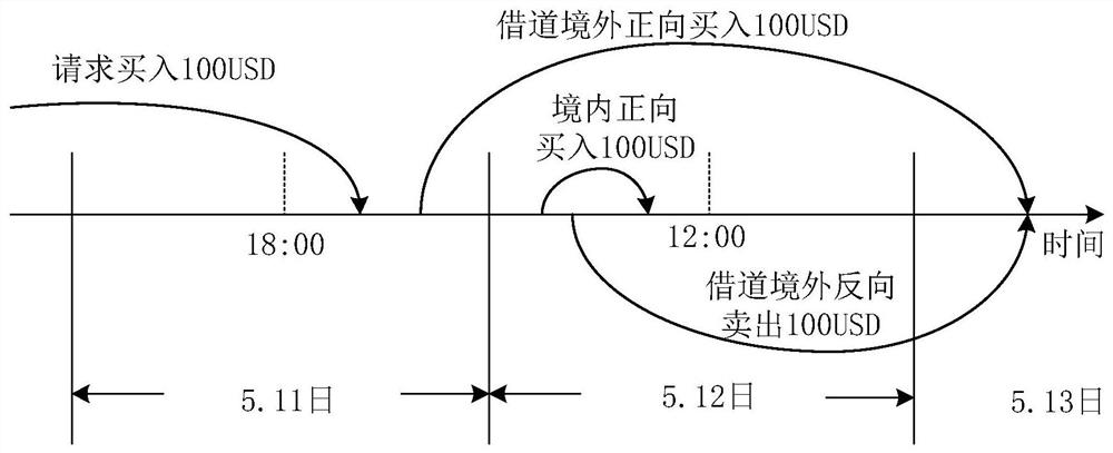 Resource conversion method and device, electronic equipment and storage medium