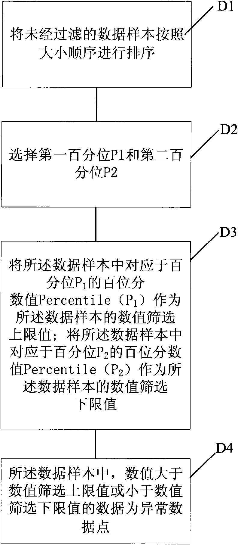 Method and device for inspecting abnormal data