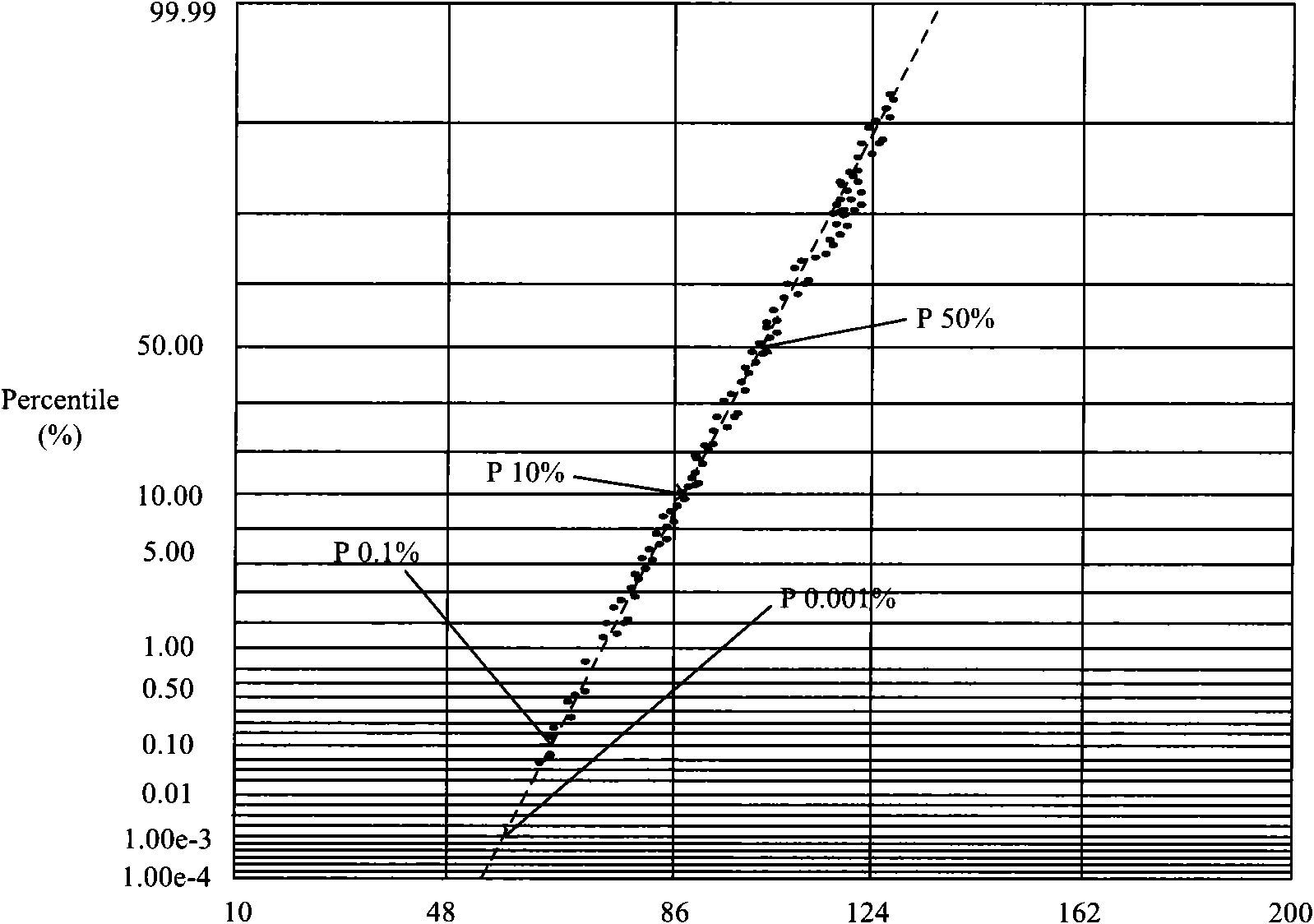 Method and device for inspecting abnormal data