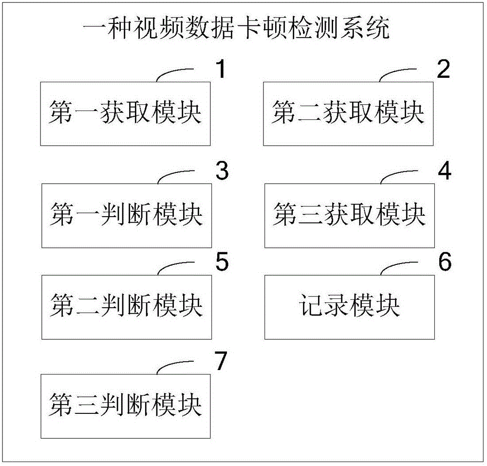 Video data stalling detection method and system