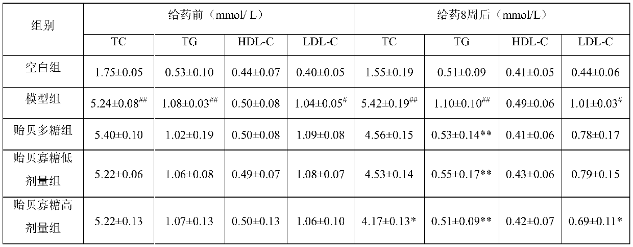 A kind of preparation method of mussel oligosaccharide and its product and application