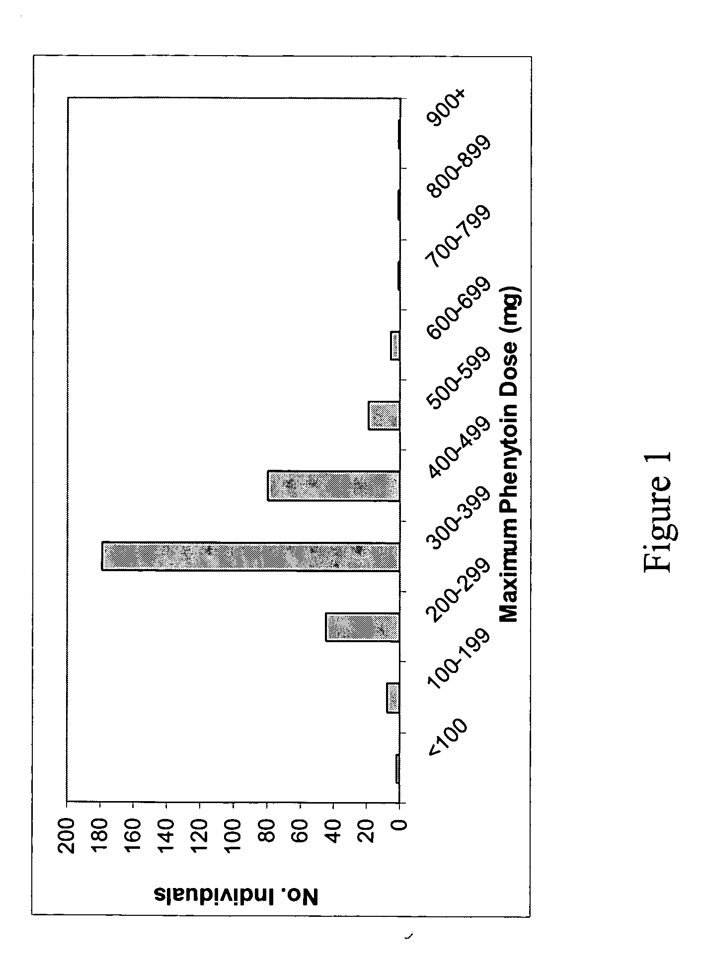 Genetic predictor for clinical use of drugs used in the treatment of neurological conditions