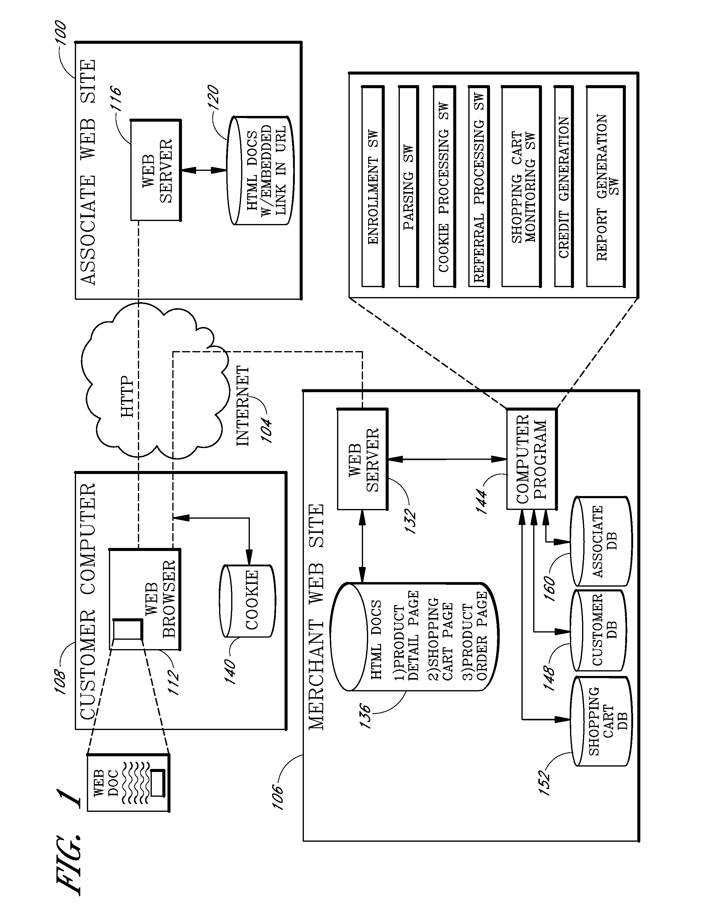 Internet-based customer referral system