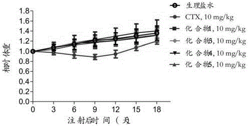 Preparation method and application of cabazitaxel prodrug