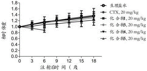 Preparation method and application of cabazitaxel prodrug