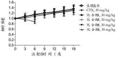 Preparation method and application of cabazitaxel prodrug