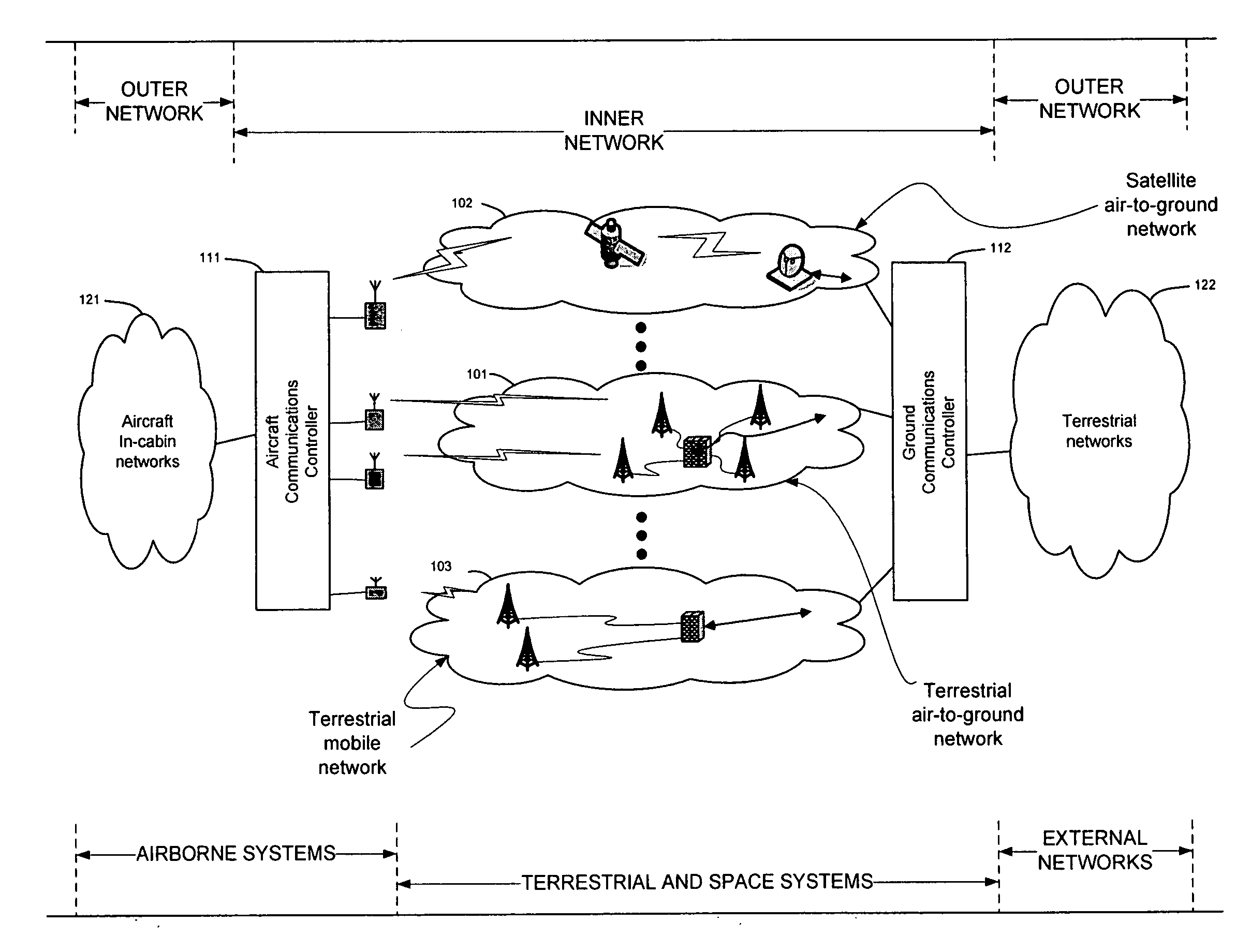 System for managing call handoffs between an aircraft and multiple cell sites