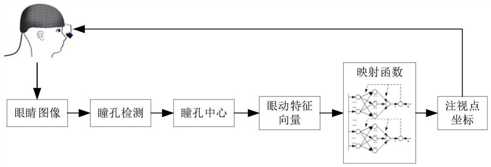 A head-mounted visual precision aiming system