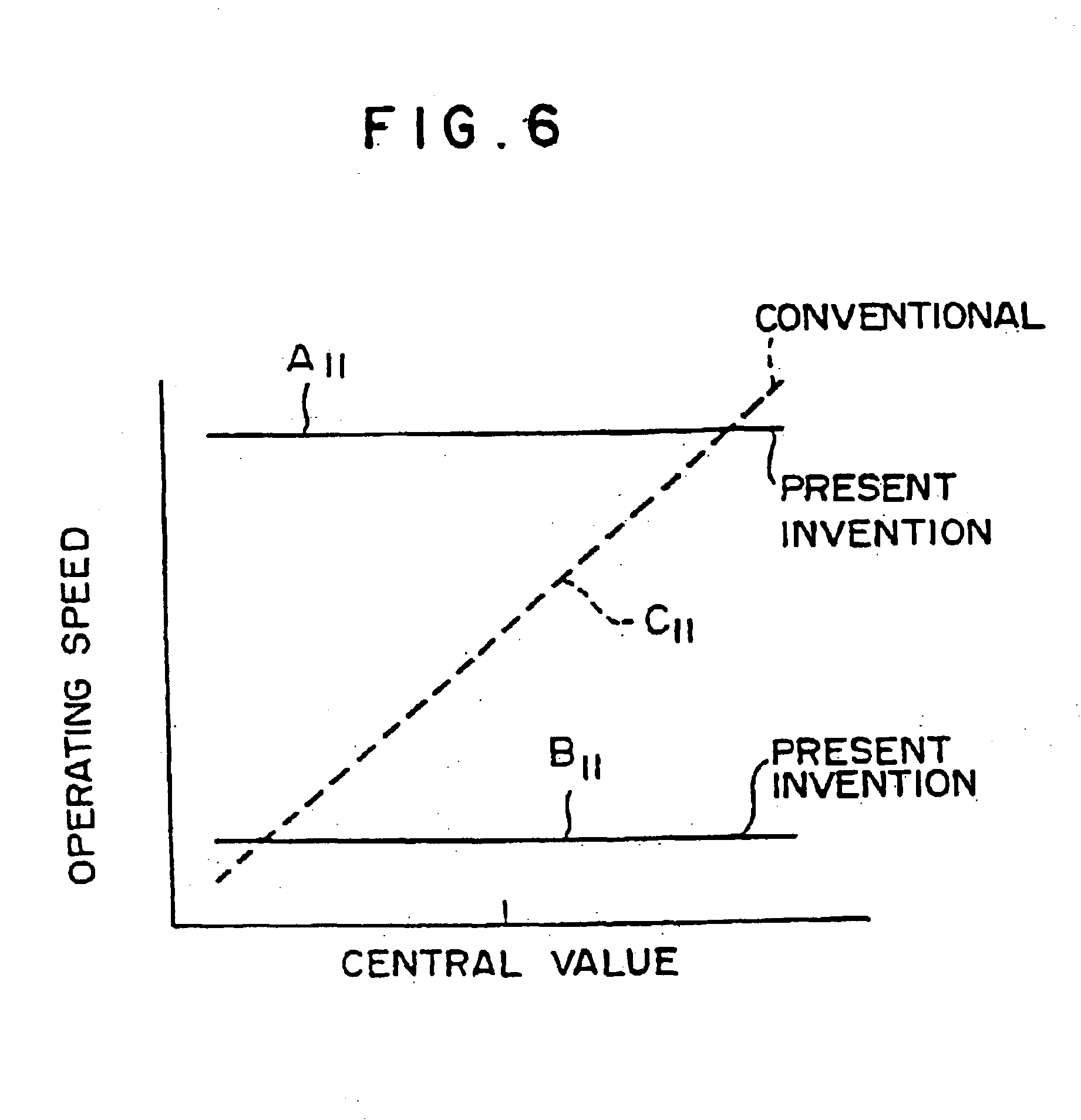 Semiconductor device incorporating internal power supply for compensating for deviation in operating condition and fabrication process conditions