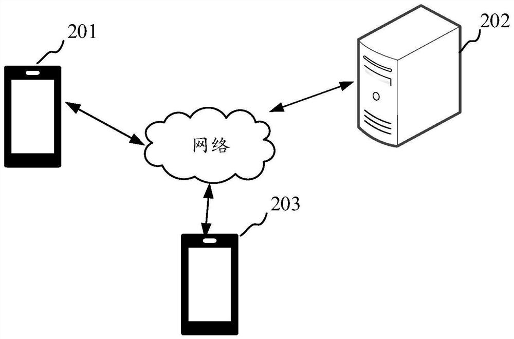 Game object position synchronization method and device in game and electronic equipment