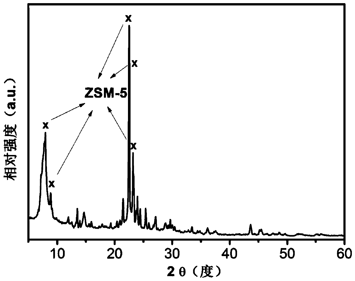 Method for preparing hexamethylenediamine from cyclohexene