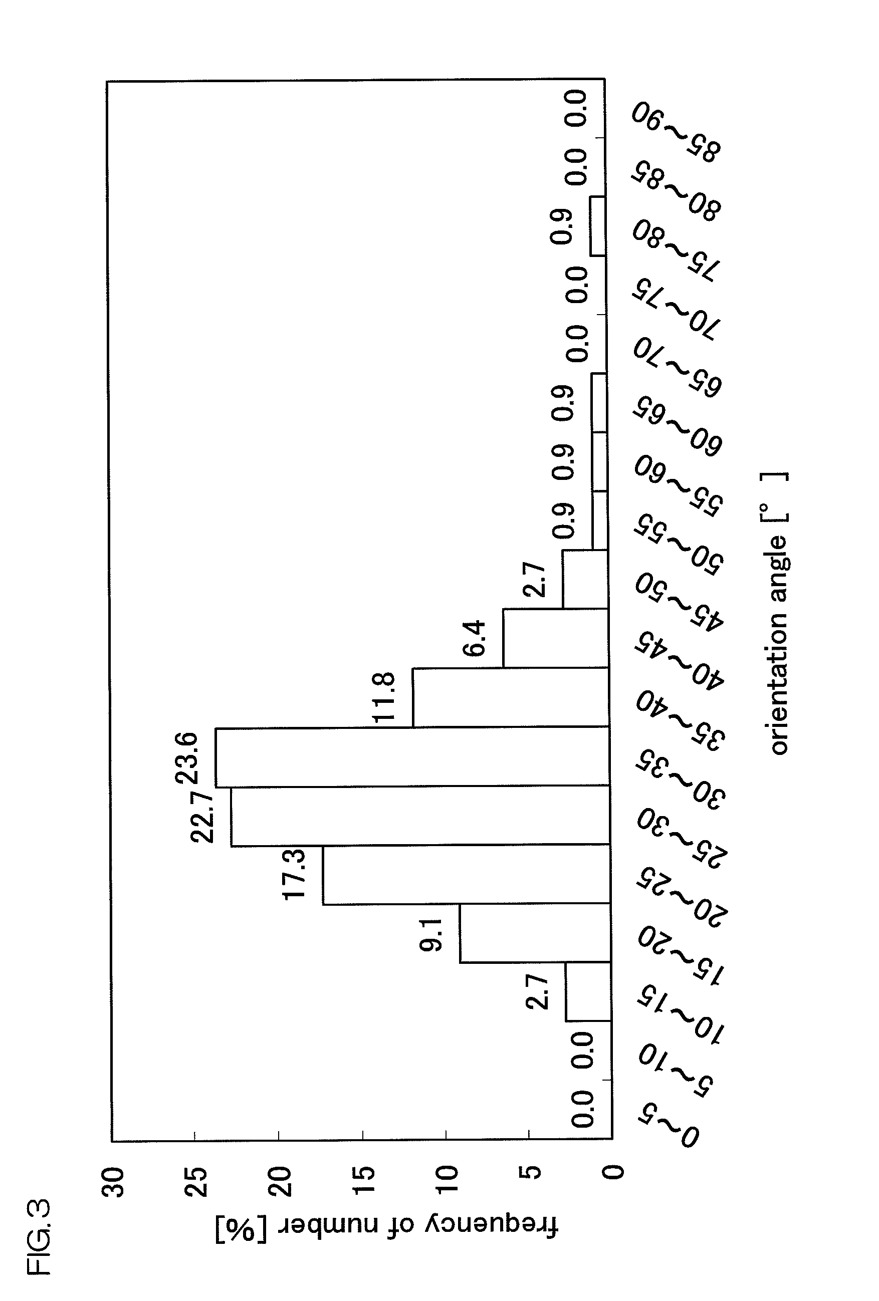 Thermal conductive sheet, insulating sheet, and heat dissipating member