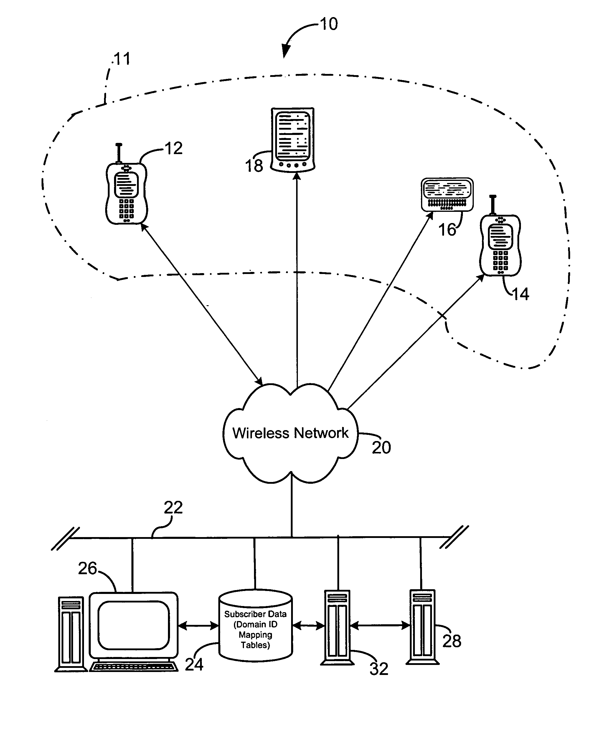 Domain ID mapping for wireless device identifiers