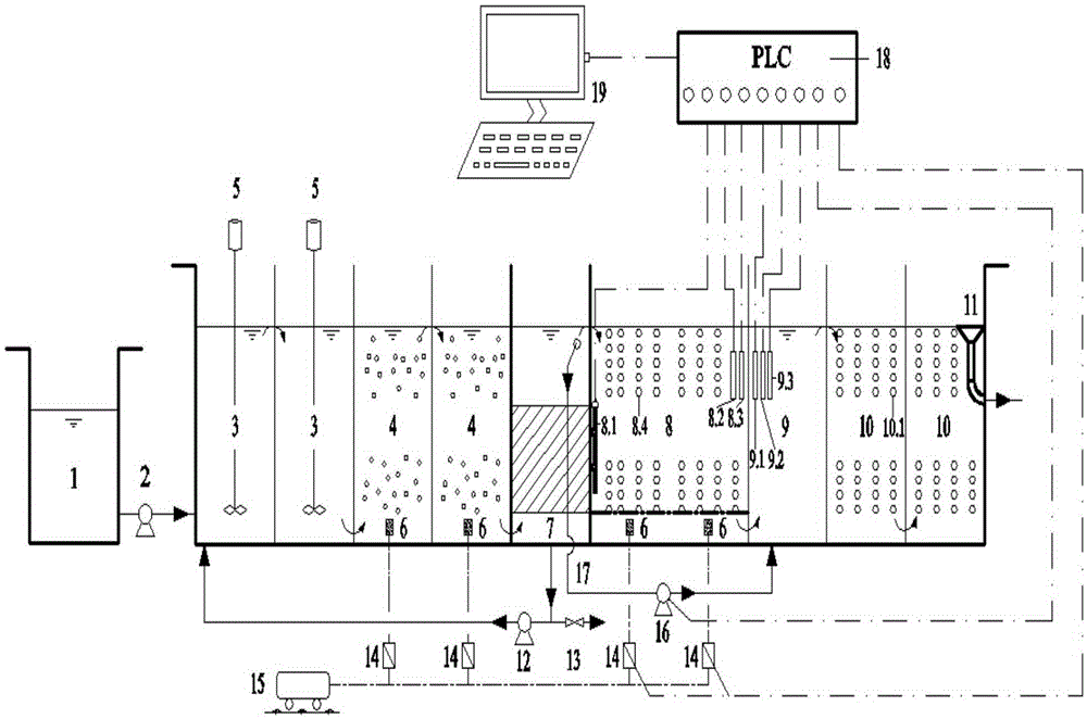 Application of apo/biological contact oxidation short-cut nitrification coupled with anaerobic ammonium oxidation autotrophic denitrification three sludge plant method